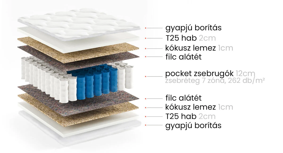Andora-HU Andora pocket rugós matrac